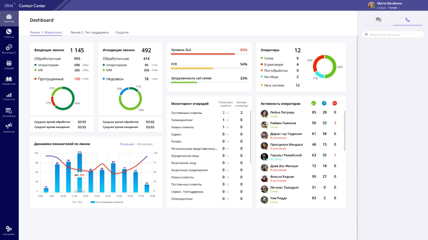 Пример дашборда в CRM